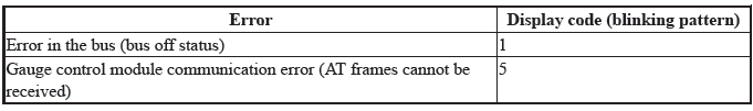 Network Communication - Testing & Troubleshooting